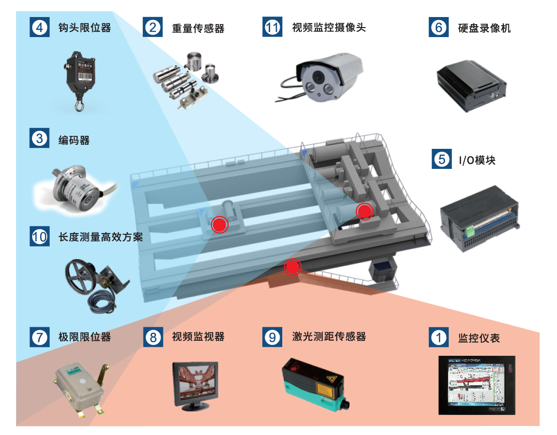 冶金、鑄造起重機(jī)安全監(jiān)控管理系統(tǒng)