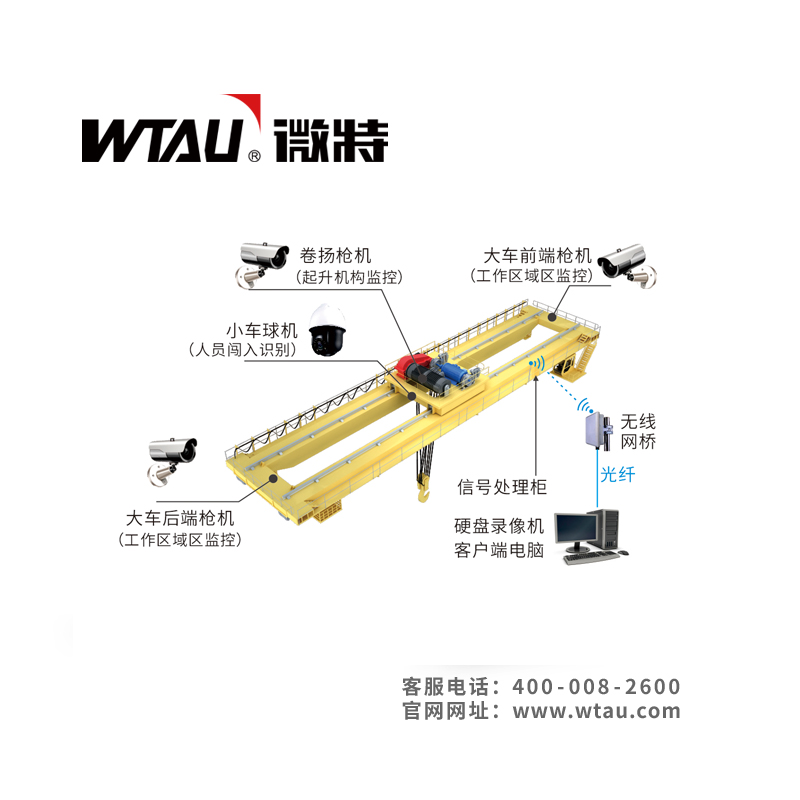 起重設(shè)備危險區(qū)域AI防入侵系統(tǒng)