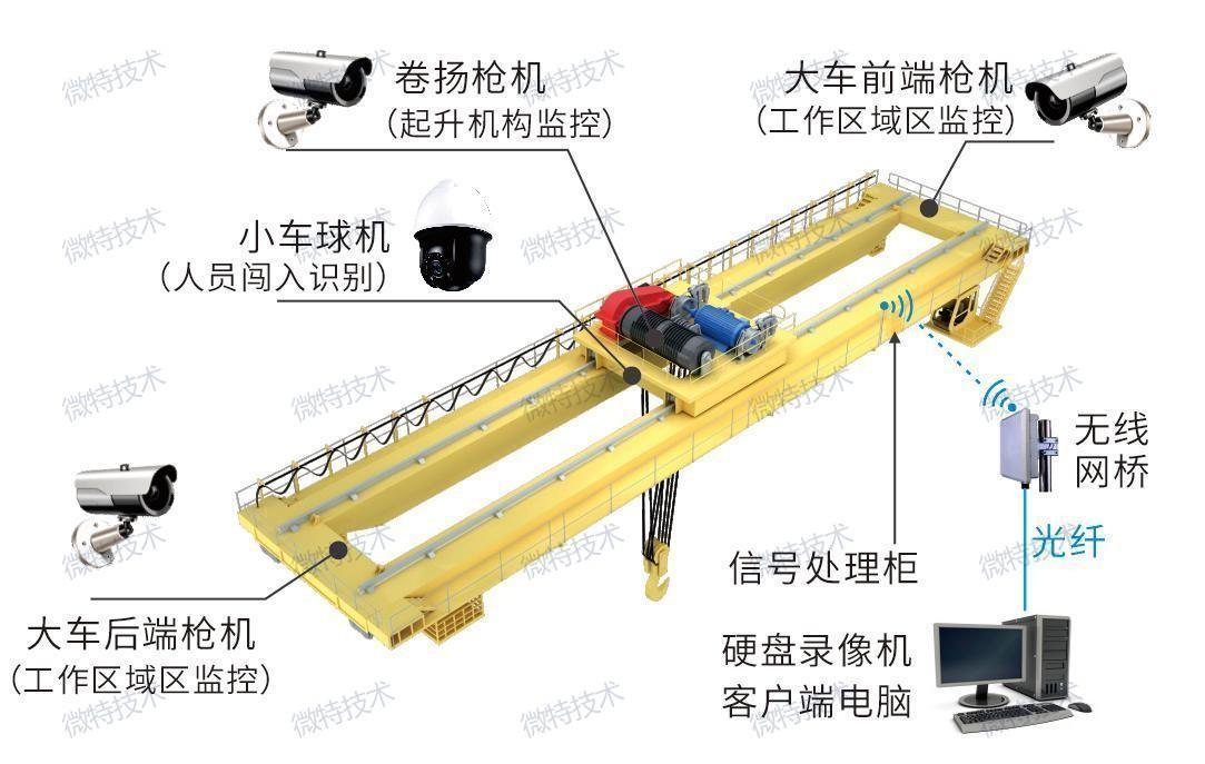 AI賦能，安全生產(chǎn) | 微特起重設(shè)備危險(xiǎn)區(qū)域防入侵系統(tǒng)